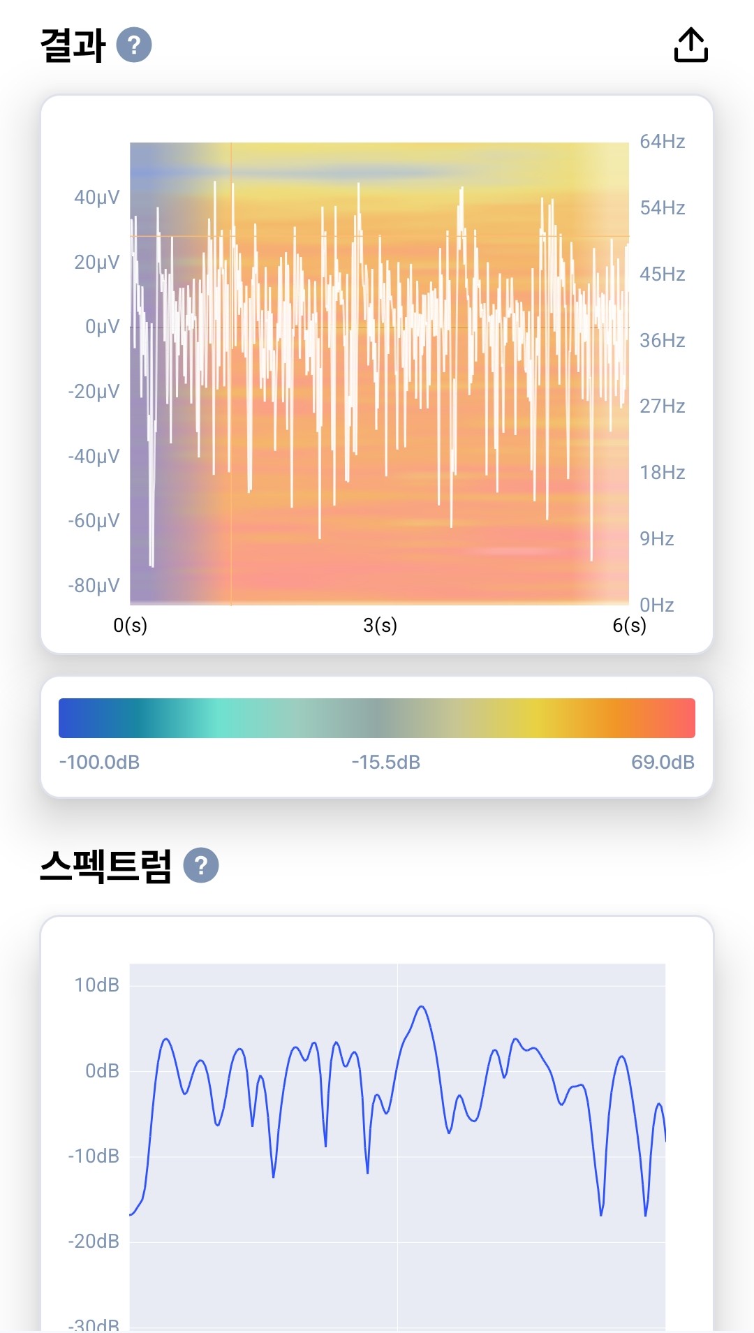 생체신호 기록 결과 화면